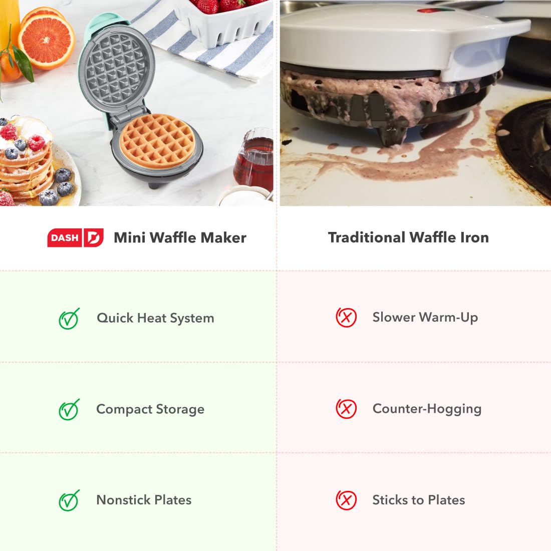 Mini Waffle Maker with Compact Nonstick Design