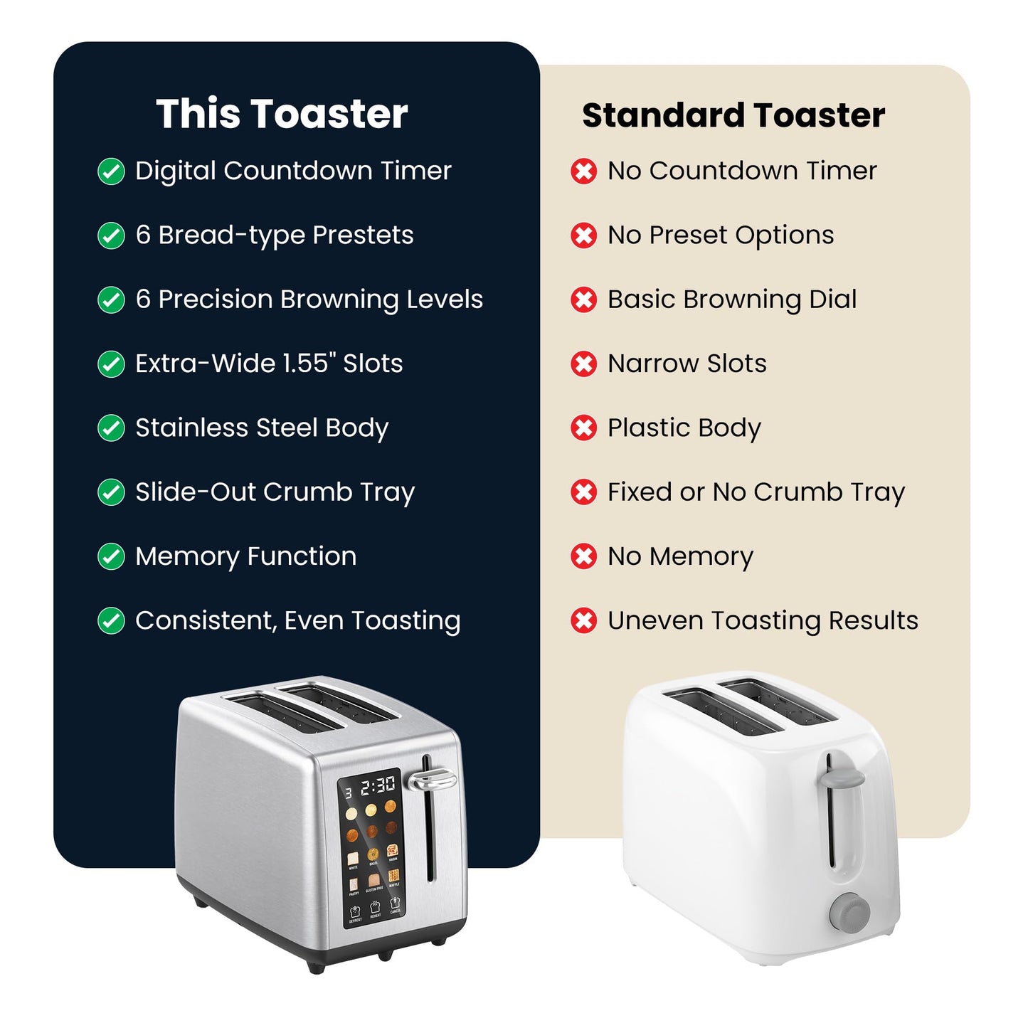 2-Slice Touchscreen Toaster with 6 Preset Menus