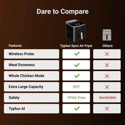 Typhur Dome 2 AI Smart Air Fryer,