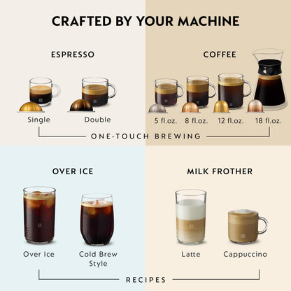 Coffee & Espresso Maker with One-Touch Brewing