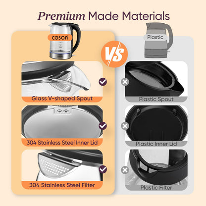 Electric Tea Kettle with Rapid Boil Technology